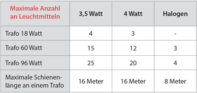 multirail Transformatoren