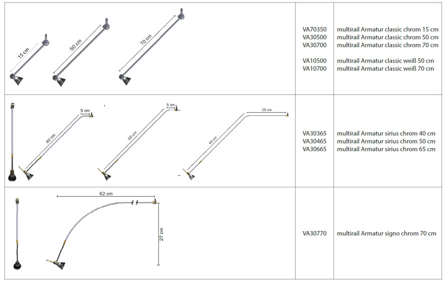 multirail armaturen