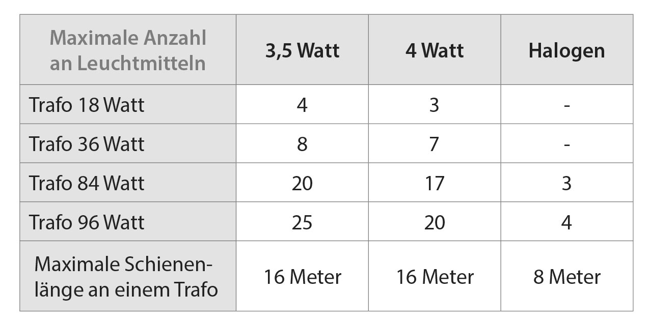 multirail Transformatoren