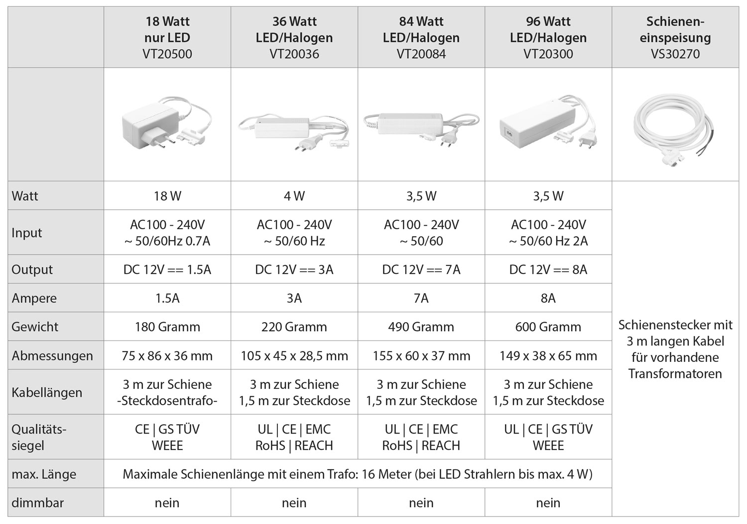 multirail Transformatoren